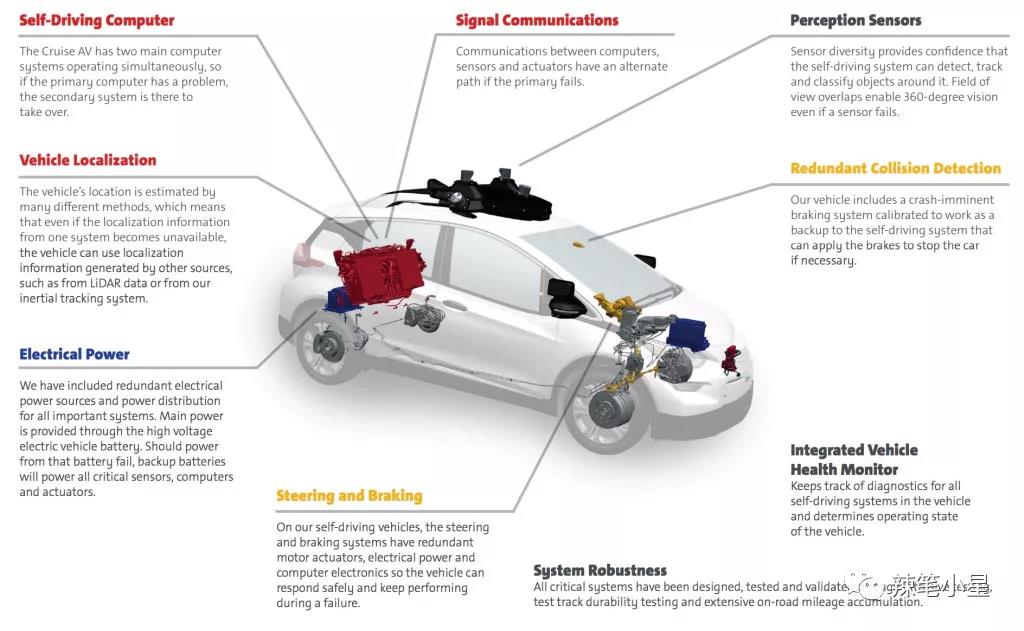 为什么新能源汽车更适合作为自动驾驶技术搭载平台呢？