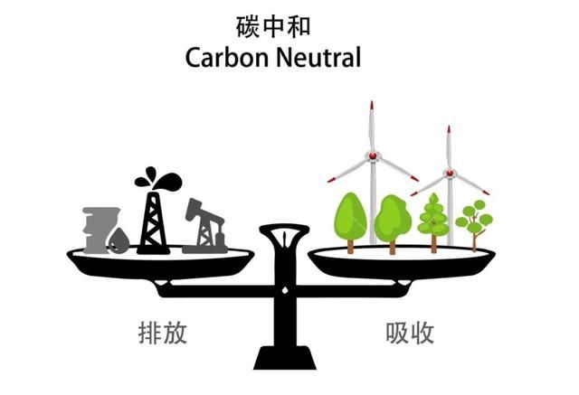 一副漫画看懂：什么叫“碳达峰、碳中和”？