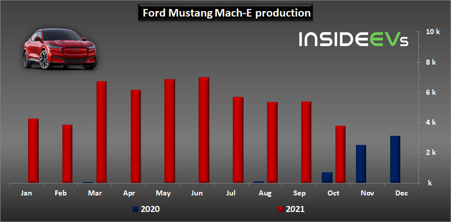 ford-mustang-mach-e-production-october-2021.jpg