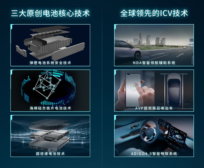 广汽埃安重磅发布品牌发展战略，AION LX Plus广州车展全球首发亮相