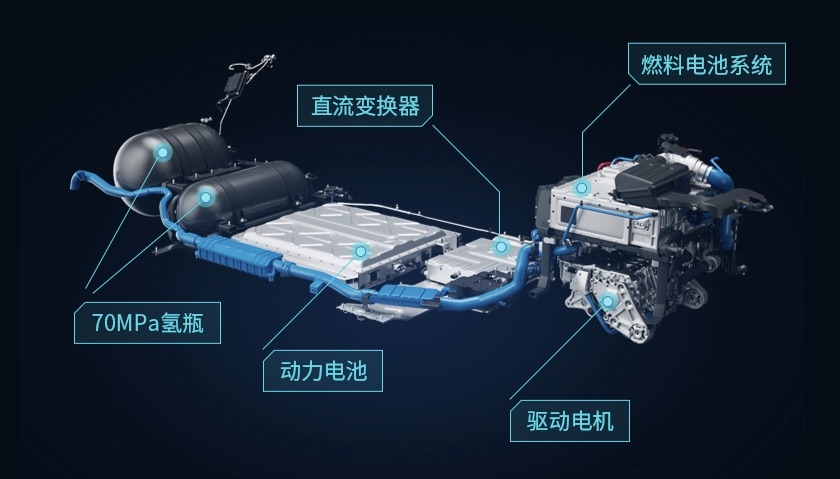 重庆出台《氢燃料电池汽车推广应用政策措施（2020-2023）》，推进氢能产业发展