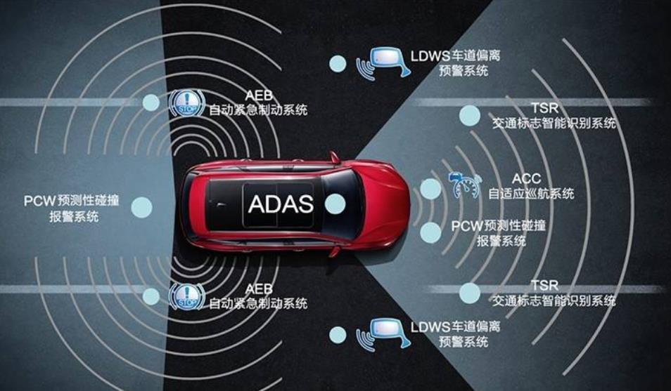 安波福新一代 ADAS平台，代表了在可预见的未来为汽车开发ADAS方案的根本性变革
