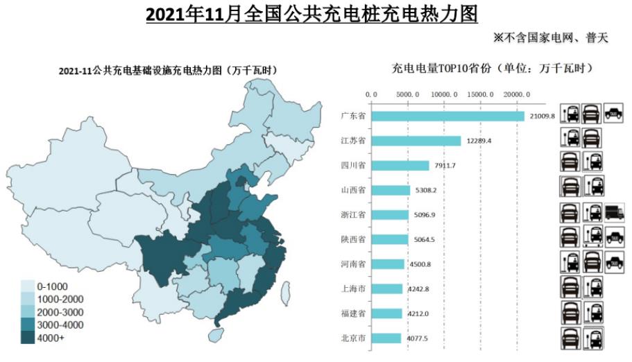 中国电动汽车充电联盟：截至2021年11月全国充电桩保有量238.5万台，同比增加55%