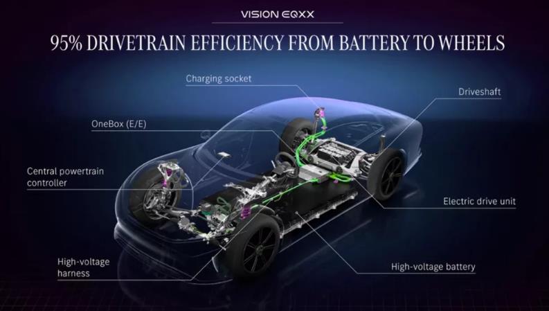 朱玉龙：如何看待奔驰EQXX的下一代电池和驱动系统？