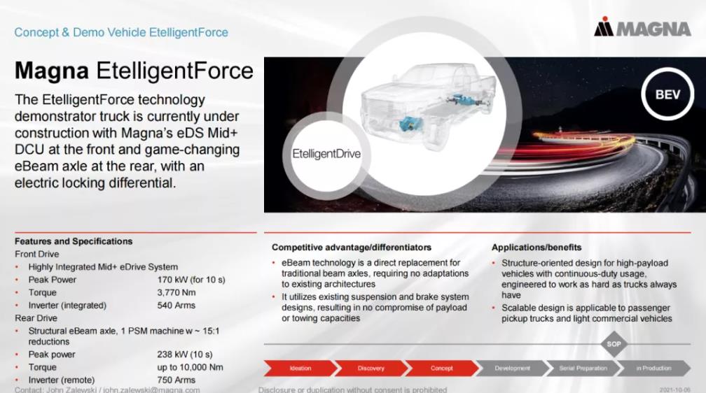 麦格纳全新互联动力系统EtelligentReach将于2022年在一款新车型上亮相