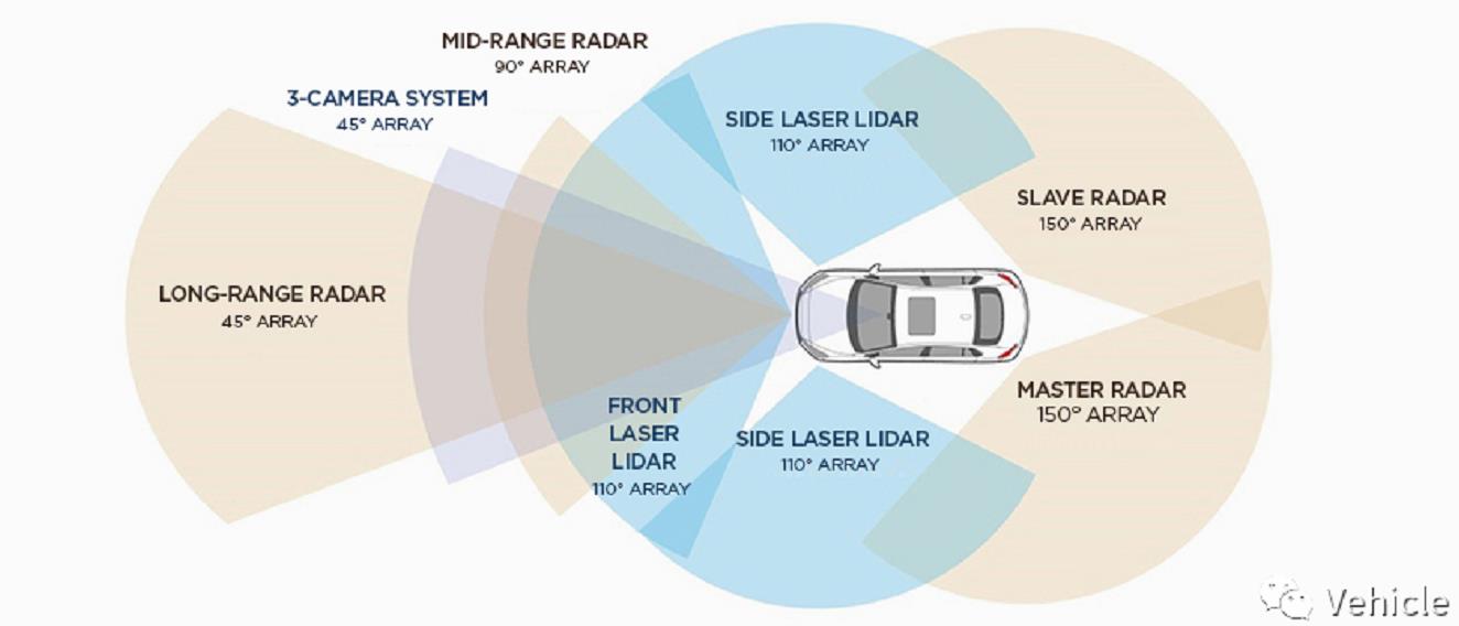 探析现代汽车的2025电气化以及智能驾驶战略