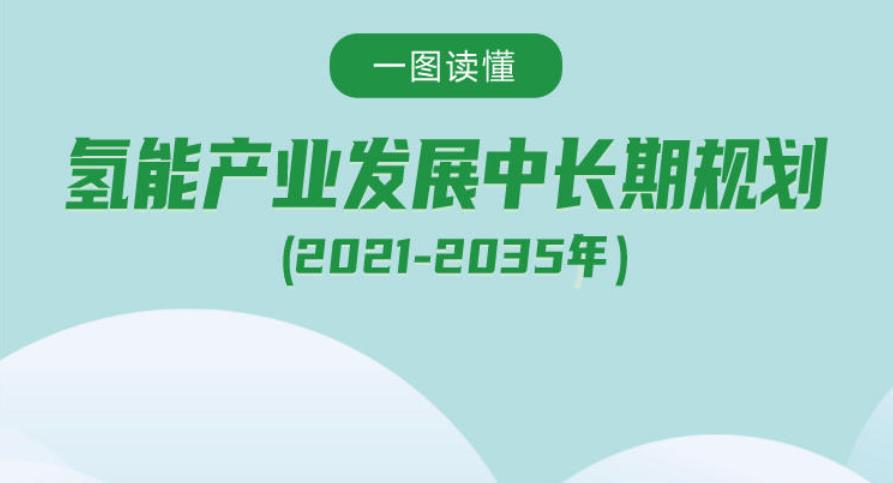 发改委：氢能产业发展中长期规划（2021-2035年）解读及全文学习