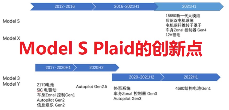 朱玉龙：特斯拉Model S Plaid里面的一些创新探索
