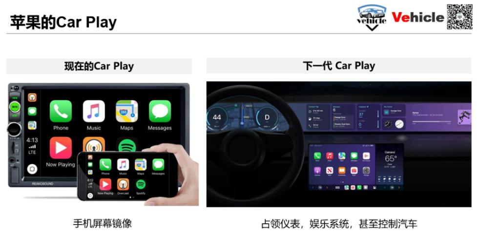 下一代苹果carplay有什么亮点？他是苹果的一个汽车操作系统？