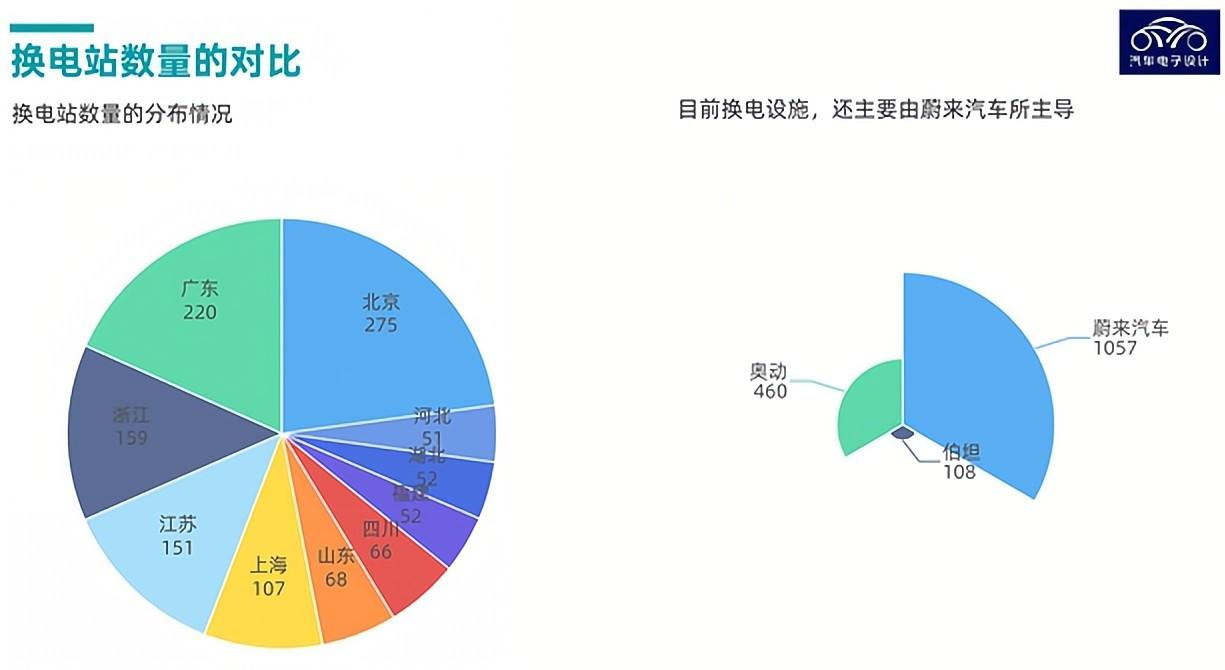 截至2022年7月，中国充电基础设施情况分析
