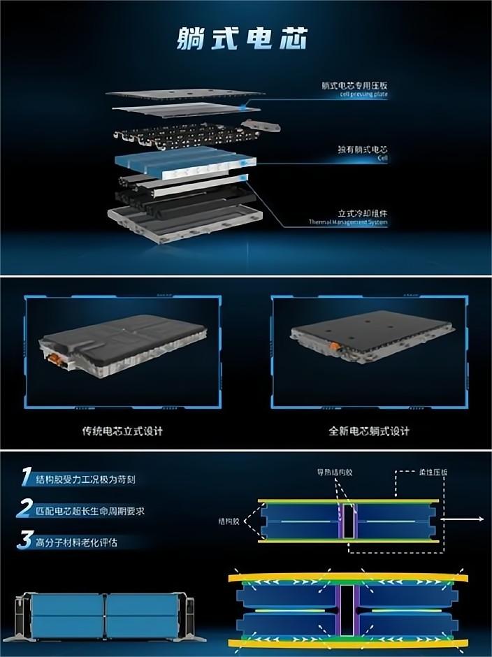 荣威iMAX8 EV魔方电池的五重防护机制