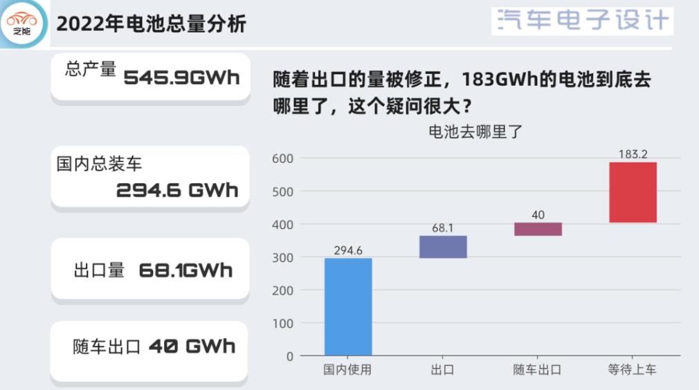 2022年中国动力电池报告简析