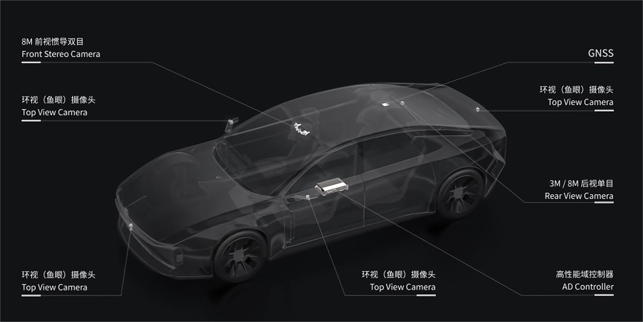 大疆车载智能驾驶解决方案最新矩阵覆盖八大功能产品