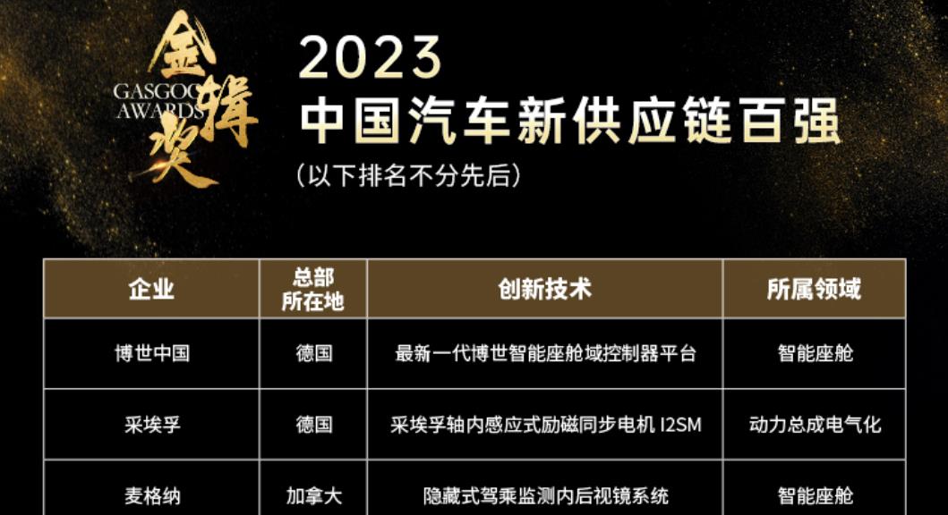 2023金辑奖中国汽车新供应链百强名单发布