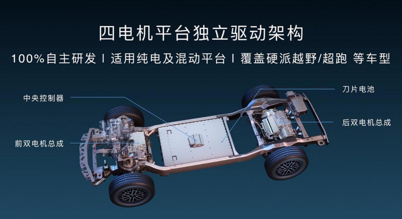 仰望超跑平台暨易四方概念车发布会将于11月17日举行