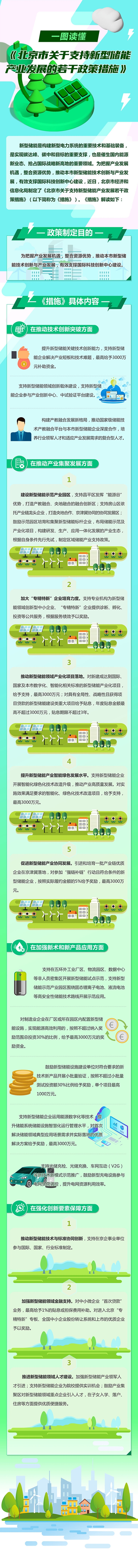 一图读懂北京市关于支持新型储能产业发展的若干政策措施