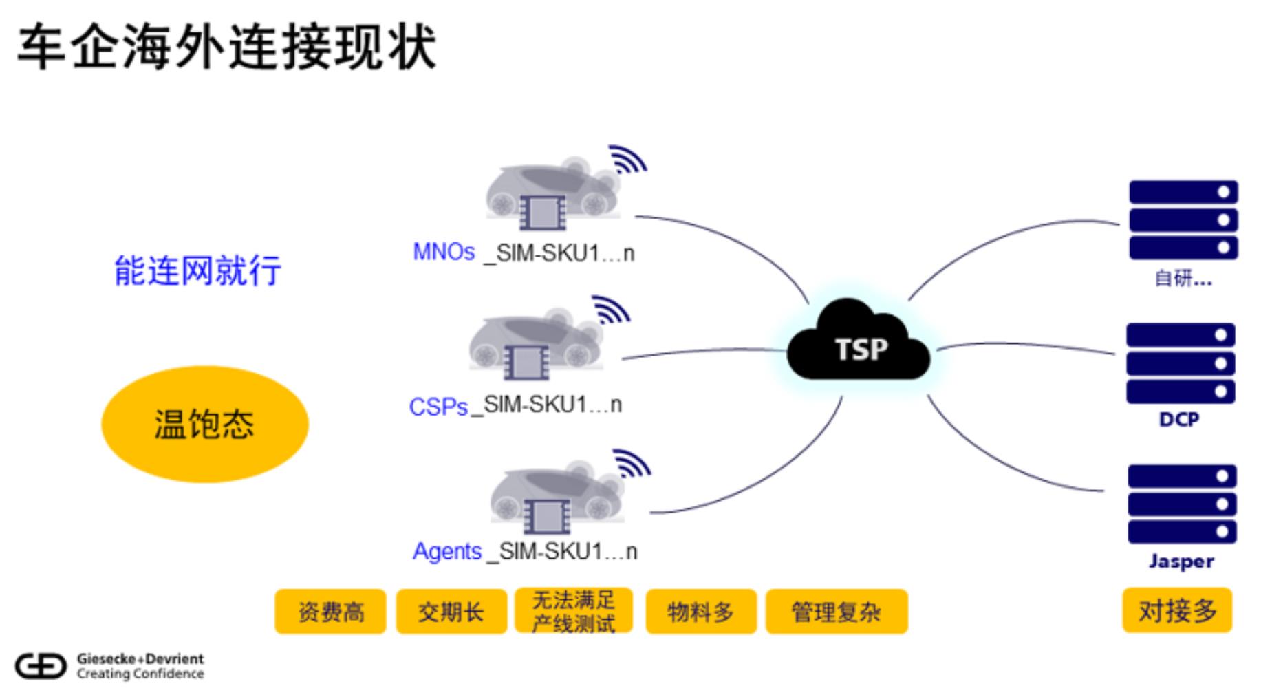 eSIM技术引领中国车企车联网全球化新征程