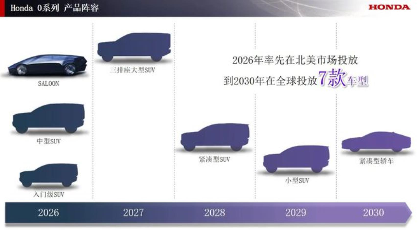 本田将投放10款纯电动车型全面布局电动化事业