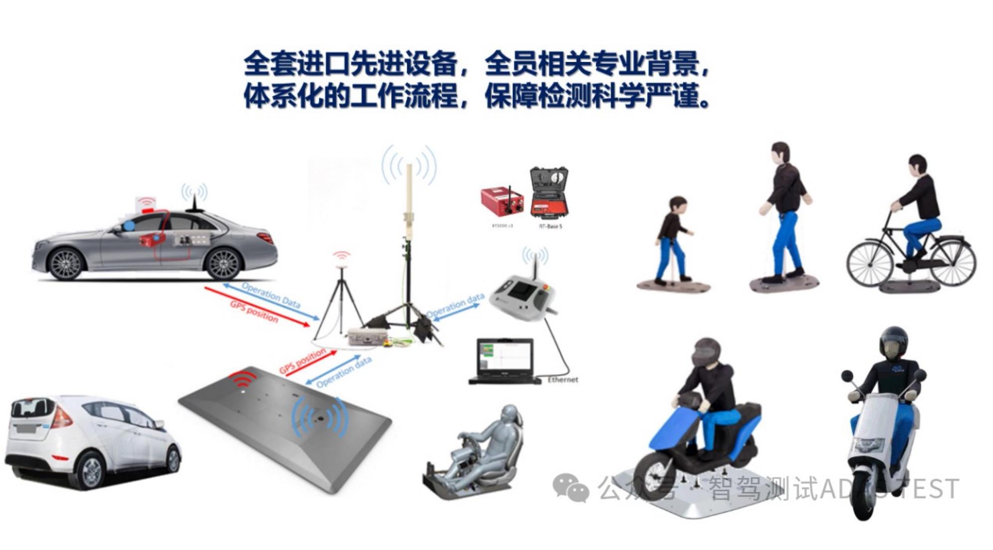 上海ADAS智驾测试好去处：全套进口智驾测试设备，专业测试团队